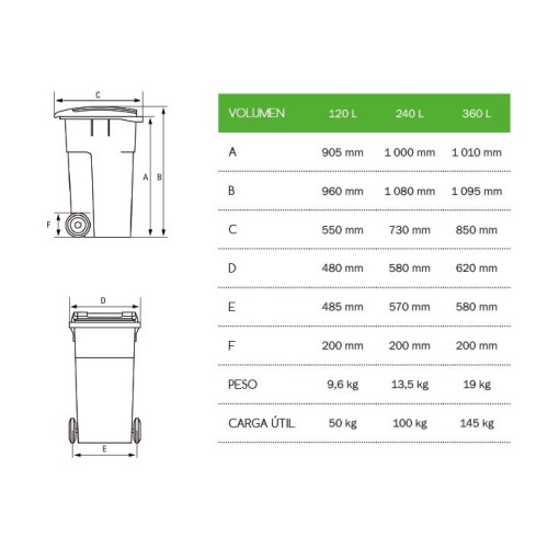 CONTENEDOR DE  BASURA DE 120 LITROS CON RUEDAS Y TAPA.